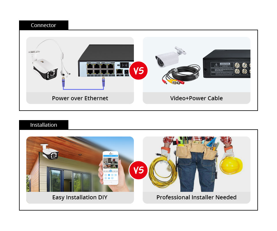 ระบบกล้องวงจรปิด 8MP 4K POE NV - Home Security Camera System บทวิจารณ์และราคา