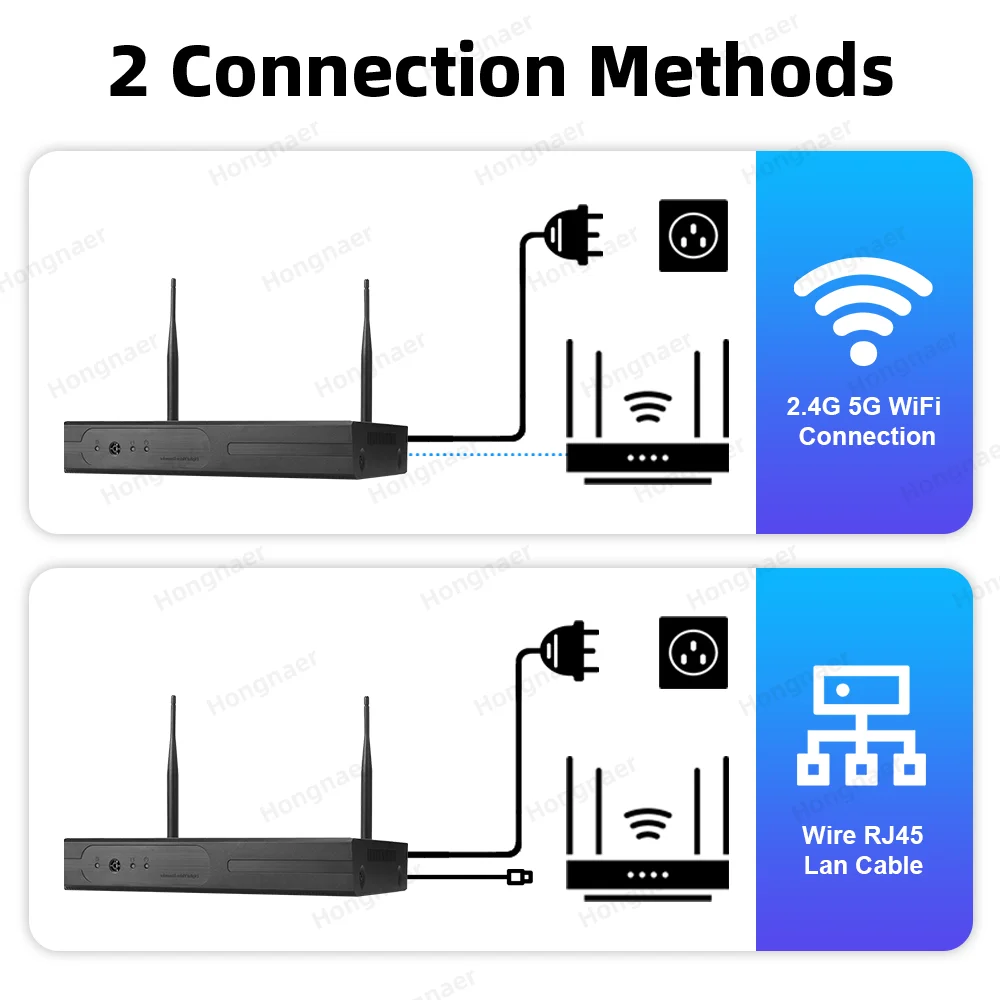 ชุดกล้องวงจรปิดรักษาความปลอดภั - Home Security Camera System บทวิจารณ์และราคา