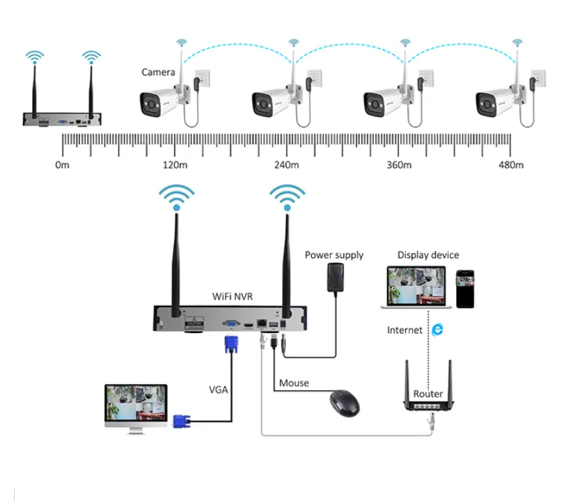 ระบบกล้องวงจรปิดภายในบ้าน 4 กล - Home Security Camera System บทวิจารณ์และราคา