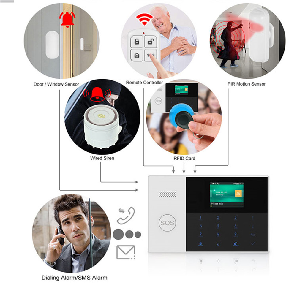 PGST PF-50 รีโมทคอนโทรลไร้สายค - Home Security System Installation บทวิจารณ์และราคา