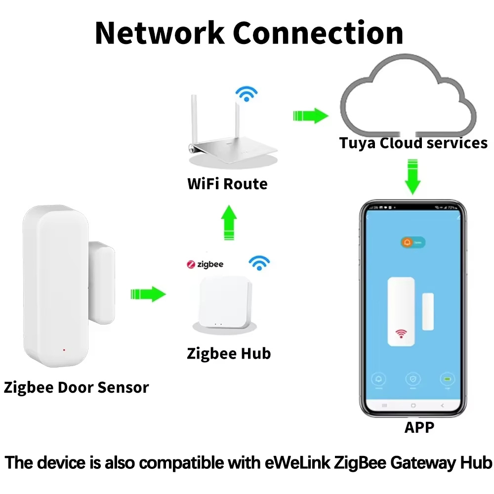 เซ็นเซอร์ประตูหน้าต่างไร้สาย Z - Window Alarm Sensor บทวิจารณ์และราคา