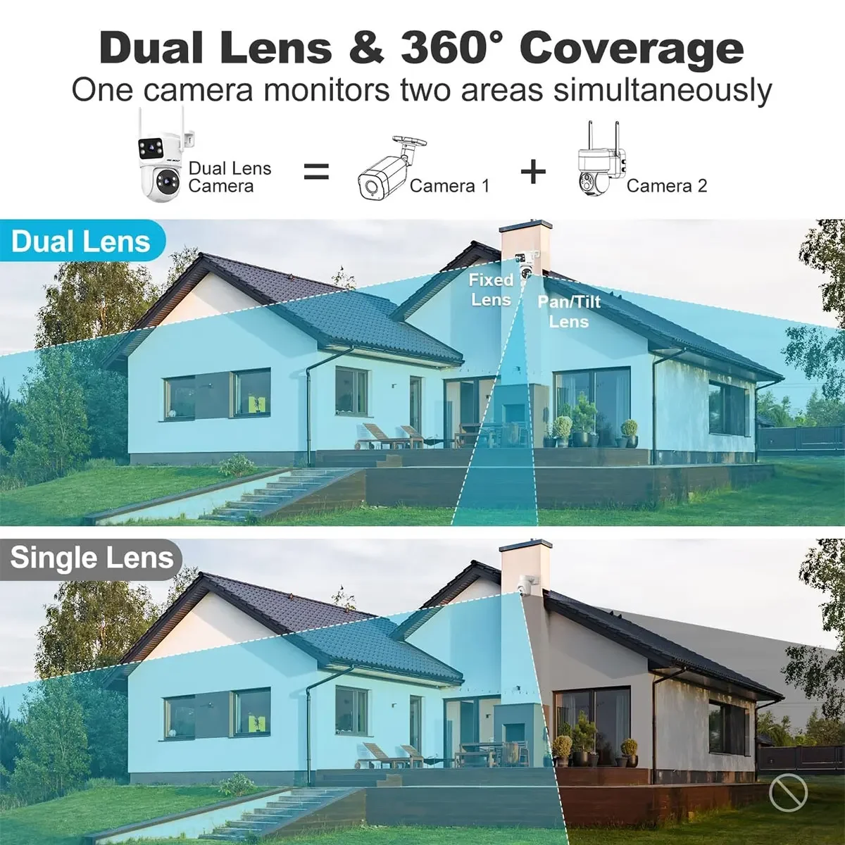 กล้องรักษาความปลอดภัย GENBOLT  - Home Security System Installation บทวิจารณ์และราคา