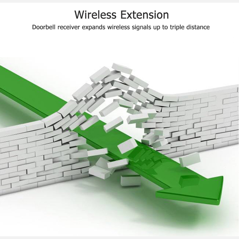 ใหม่ 433MHz Wireless Doorbell  - Home Security News บทวิจารณ์และราคา