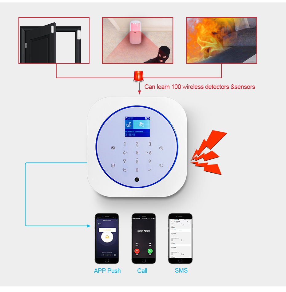KERUI G12 Home Security ALARM  - Home Security System Installation บทวิจารณ์และราคา