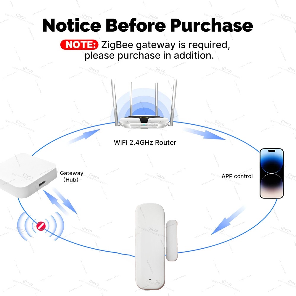 เซ็นเซอร์ประตูหน้าต่าง Tuya Zi - Window Alarm Sensor บทวิจารณ์และราคา