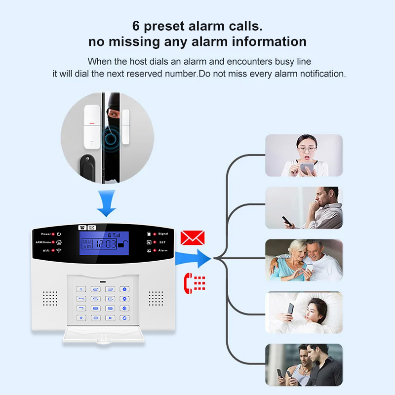 ดีวายจีเอสเอ็ม ทูยาสมาร์ท 4 จี - Home Security System Installation บทวิจารณ์และราคา